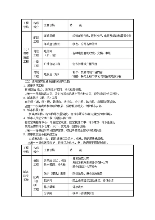 第三章 城市给水工程系统规划