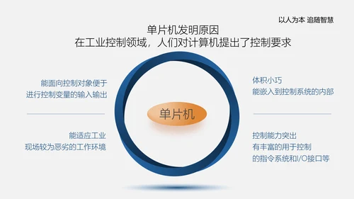 单片机应用电路主板计算机实践教程PPT模板