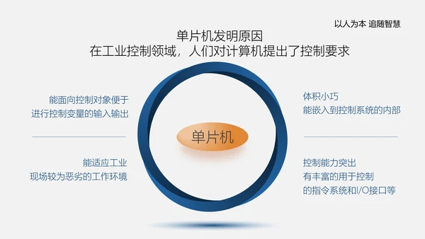 单片机应用电路主板计算机实践教程PPT模板