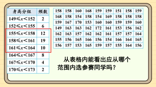12.2.2 直方图 课件（共34张PPT）2024-2025学年度人教版数学七年级下册