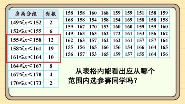 12.2.2 直方图 课件（共34张PPT）2024-2025学年度人教版数学七年级下册