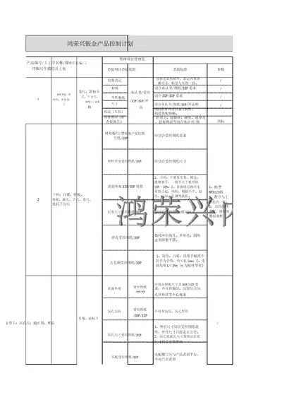 钣金件品质控制计划