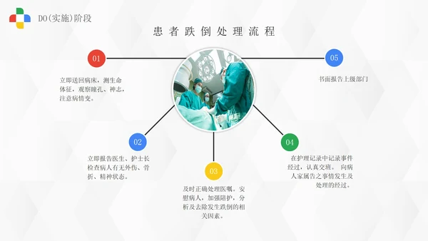 浅色微立体医药护理pdca案例研究总结PPT模板