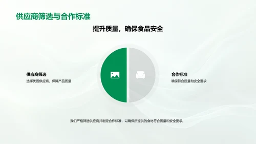 美食绿洲企业报告PPT模板