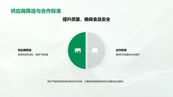 美食绿洲企业报告PPT模板