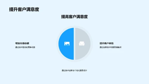 保险科技创新之路