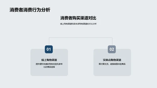 双十二银行营销全解