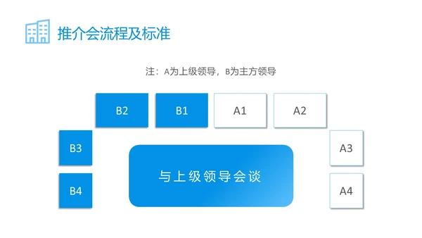 蓝色简约商务公司员工接待流程培训PPT模板