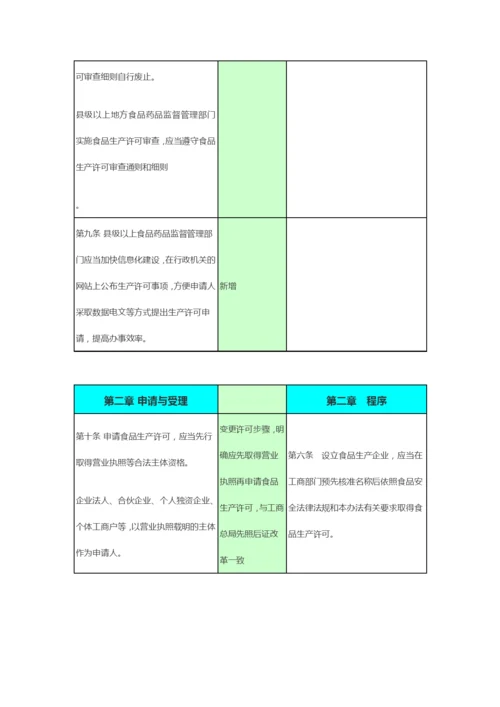 新旧食品生产许可管理办法条款对比2015.docx