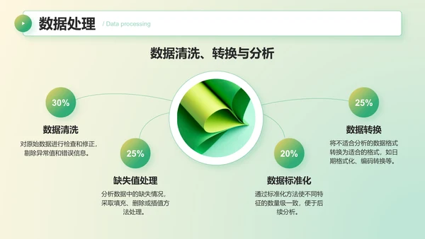 绿色商务风大学作业汇报模板PPT模板