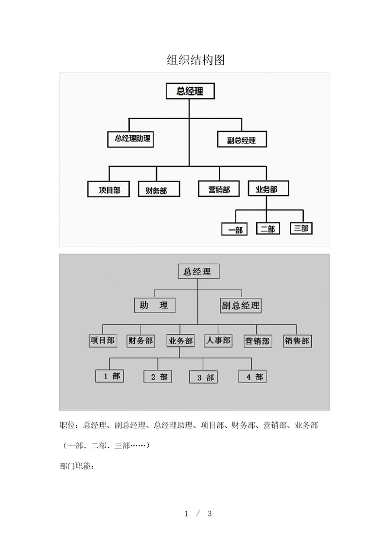 中小企业组织结构图