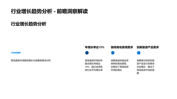 全球海岛旅游市场分析PPT模板