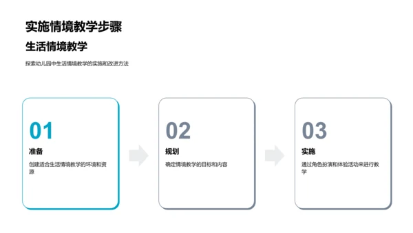 幼儿园情境教学实施PPT模板