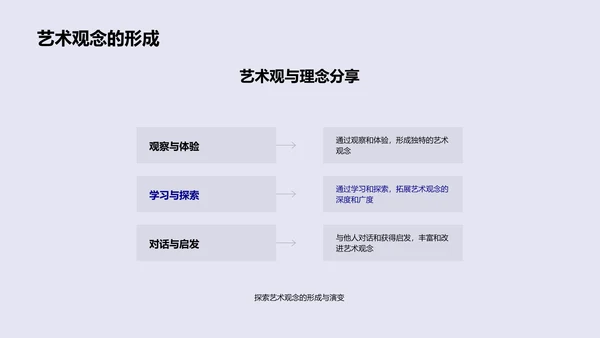 艺术学习成果展示PPT模板