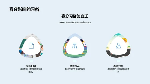 春分之谜