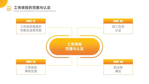 橙黄渐变工伤保险培训PPT模板