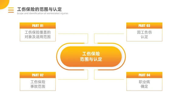 橙黄渐变工伤保险培训PPT模板