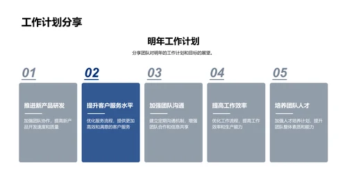 交通汽车年度总结PPT模板