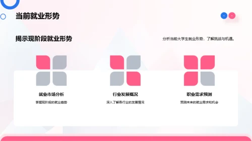 蓝粉简约风大学生职业生涯规划