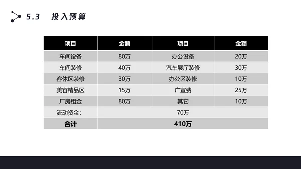 数字化全球信息科技项目计划书PPT模板