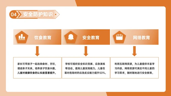 橙色几何风健康饮食与安全防护PPT模板