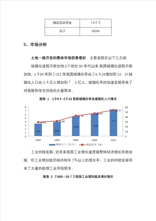 双桥工业园土地一级开发项目