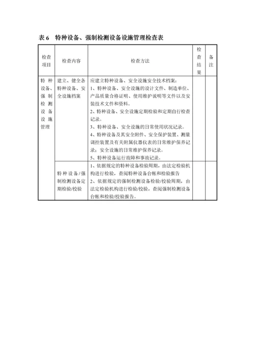 鱼亮沟发电厂安全检查表.docx