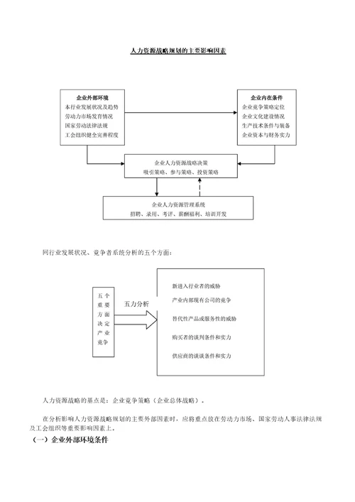 人力资源规划的主要影响因素