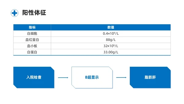 蓝色商务简约骨髓抑制的护理查房培训课件模板