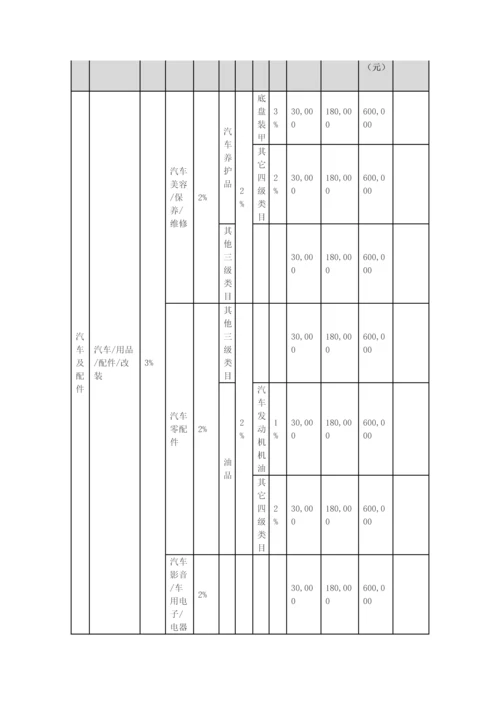 天猫年度各类目年费软件服务费一览表实用文档.docx