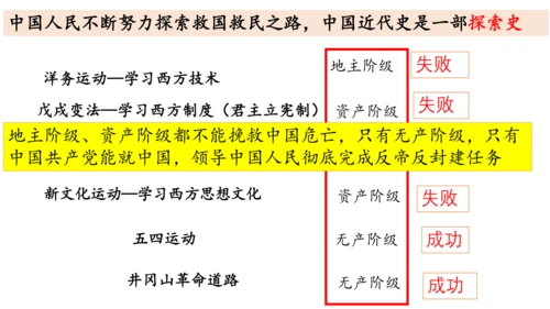 八年级历史上册开学第一课【导言课】-【史料教与学】八年级历史上册同步精品课件（统编版）