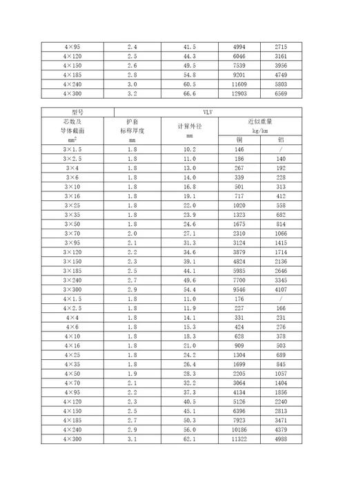 广东移动额定电压061kv及以下铝芯电力电缆技术规范书1