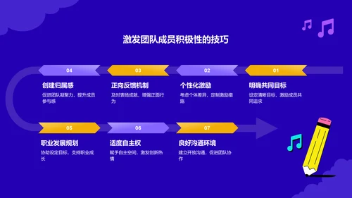 蓝色插画风团队管理和领导力修炼PPT模板