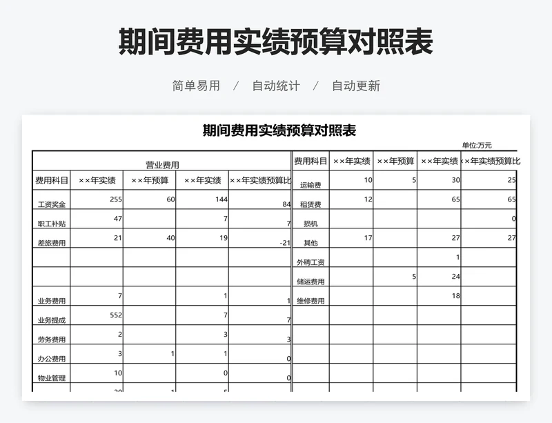 期间费用实绩预算对照表