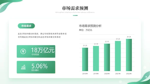 绿色简约科技线条产品介绍公司介绍项目介绍企业介绍ppt模板