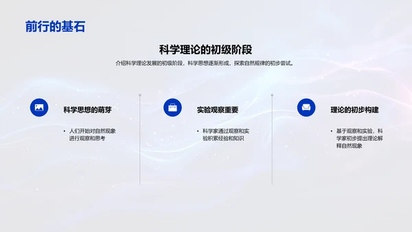 科学历史探究PPT模板