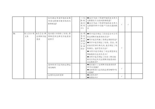 质量、环境、职业健康安全管理体系审核通用检查表共21页