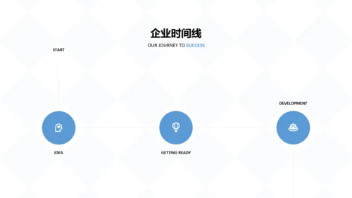 蓝色简洁公司简介商业计划书动态PPT模板