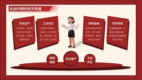 红色3D立体风七七事变的爱国主义时代解读PPT模版