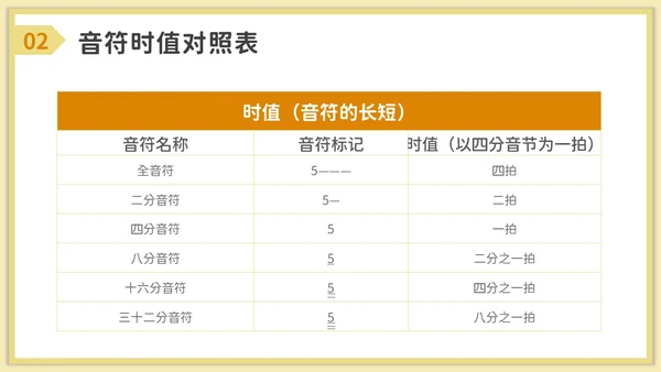 卡通风音乐课堂的节奏训练PPT模板