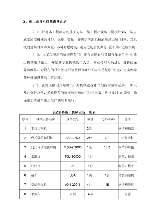 某建筑工程工地围挡专项施工方案