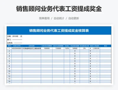 销售顾问业务代表工资提成奖金核算表