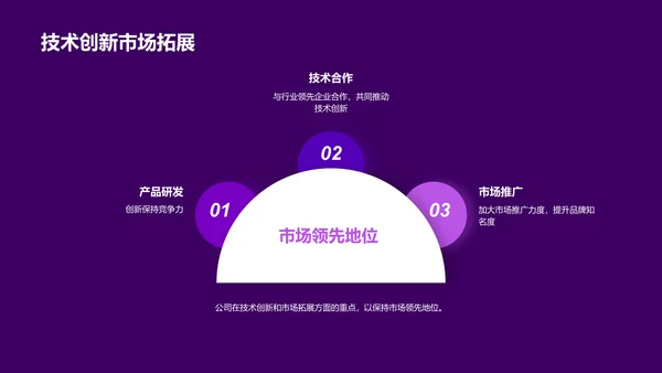 IT互联网行业总结汇报
