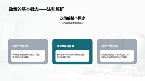 经济政策分析评估PPT模板