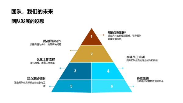 会计任务回顾与前瞻