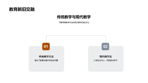 现代教学法全解