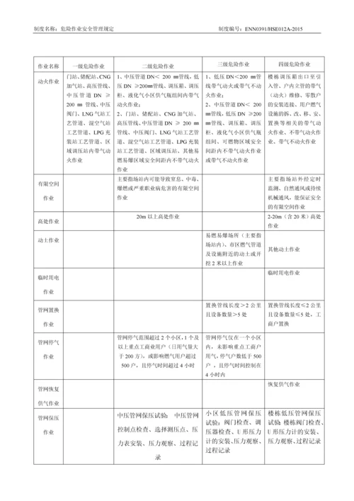 燃气有限公司危险作业安全管理规定.docx