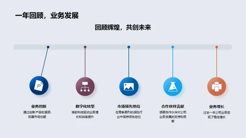 共创辉煌，科技前行