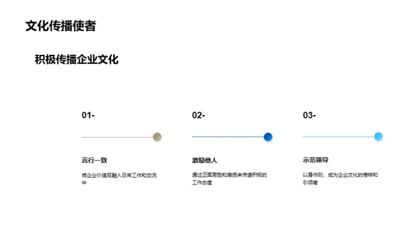 塑造企业灵魂