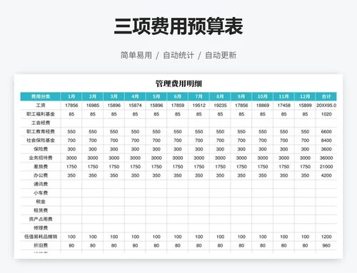 三项费用预算表